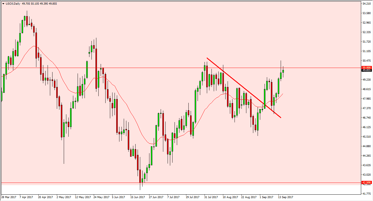 الرسم البياني اليومي للنفط الخام الرسم البياني اليومي للنفط الخام